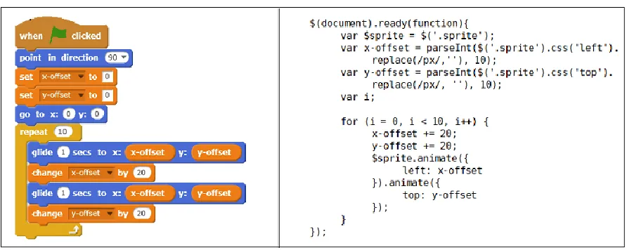 Figure 1.1. Block-based versus traditional text-based programming 