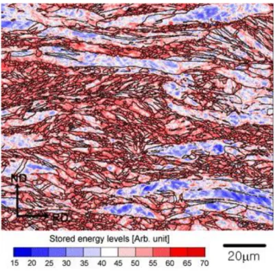 Figure 2.19. The  stored  energy  distribution  for  a  largely  deformed  commercially  pure  titanium  alloy obtained by EBSD is presented [39]