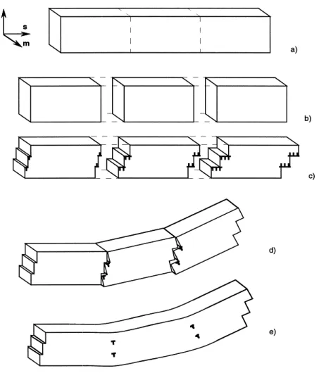 Figure 2.28. The  schematic  of  formation  and  accumulation  of  geometrically  necessary  edge  dislocations is illustrated [96]