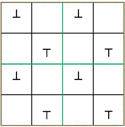 Figure 2.29. The number of detectable dislocations is a function of window size through which  dislocations are studied