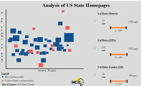 Figure 13a. Scattergram of state web pages when first loaded.  Color of box represents privacy  policy