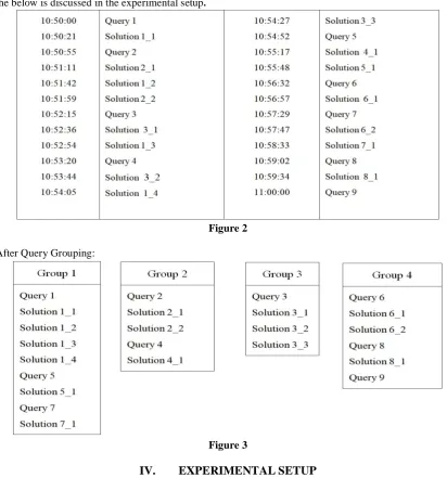  Figure 2 After Query Grouping: 
