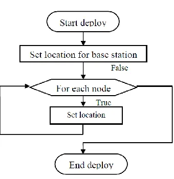 Fig 2. System Architecture 