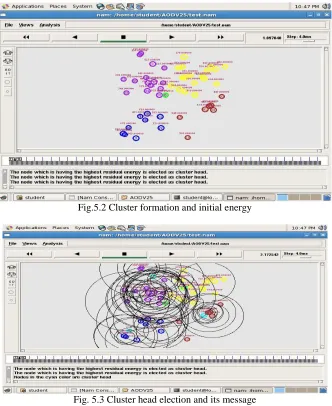 Fig.5.2 Cluster formation and initial energy  