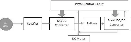Figure 1 block diagram of prototype model traction system 