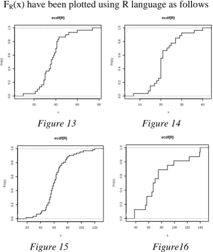 Figure 13                           Figure 14 