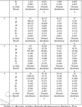 Table 1: Results of One-Sample Kolmogorov-Smirnov Test  Conclusion : From the above table ,it has been noticed 
