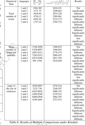 Table 5: Results of the Squared Rank Test 2(3