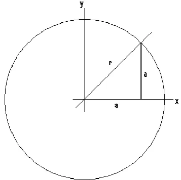 Fig. 4.  Calculation of radius dependant threshold 