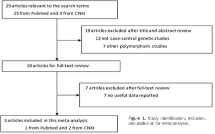 Table 1. Main characteristics of included studies