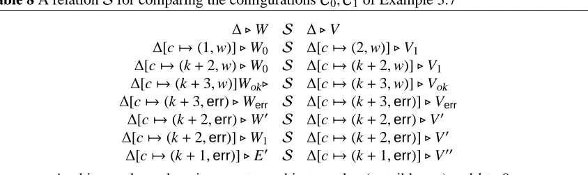 Table 8 A relation S for comparing the conﬁgurations C0, C1 of Example 3.7