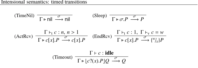 Table 3 Intensional semantics: timed transitions