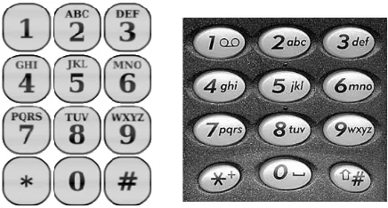 Figure 3.4 Normal Mobile Phone Keypad 