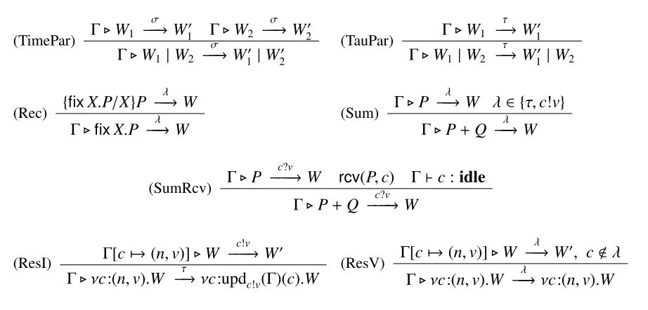 Table 6 Intensional semantics: - structural rules