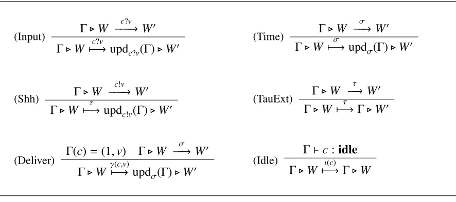 Table 7 Extensional actions