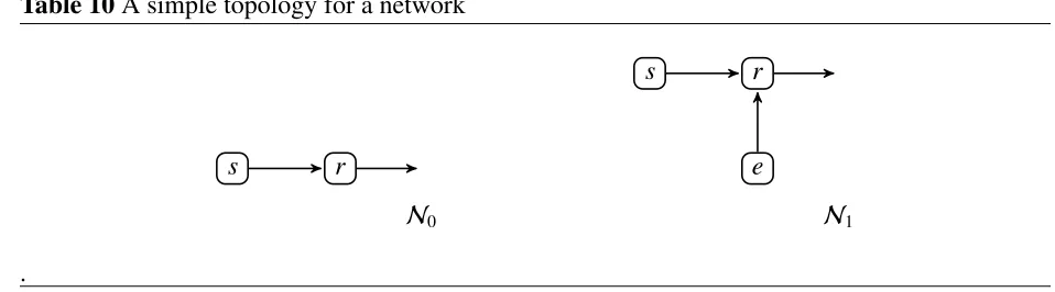 Table 10 A simple topology for a network