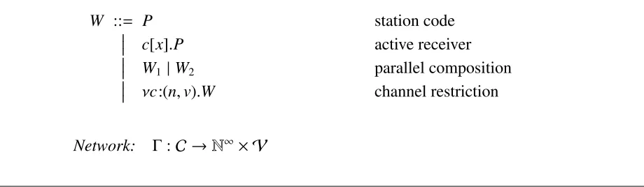 Table 1 Wireless systems