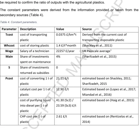 Table 7, where catalyst ZSM-5 is used as a reference. However, further experiments would 