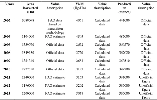 Table 1 Socio-economic characteristics of the respondents  