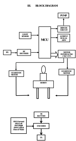 Figure 1: Block Diagram of Fire Fighting Wireless Controlled Robot Using 8051 