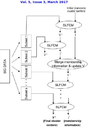 Fig 1. System Design 