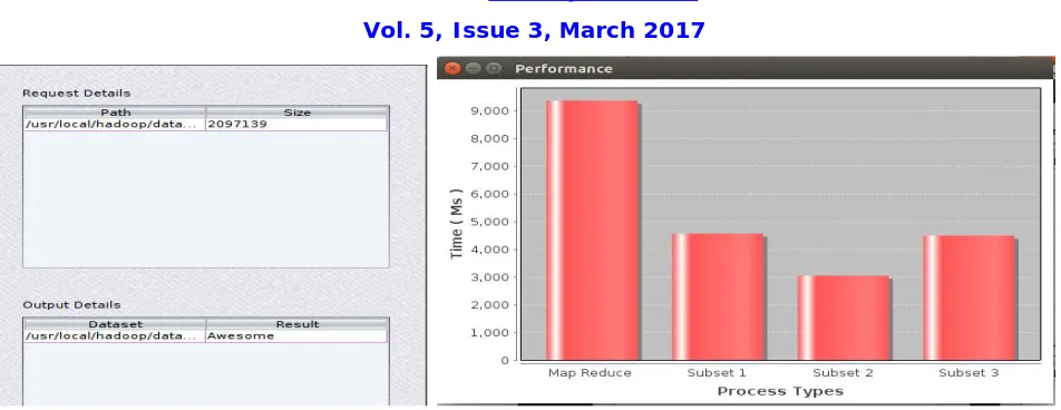Fig 4. Performance comparison between Hadoop Mapreduce and Spark 