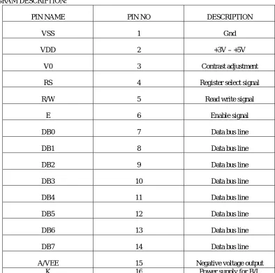 Table 11.1 LCD pin diagram description  