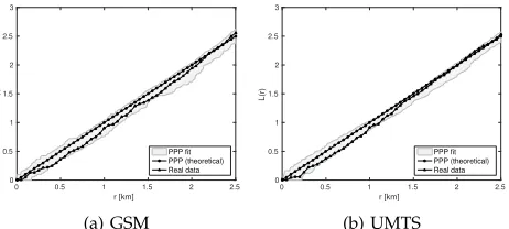 TABLE 2: Basic information on the extracted point patterns