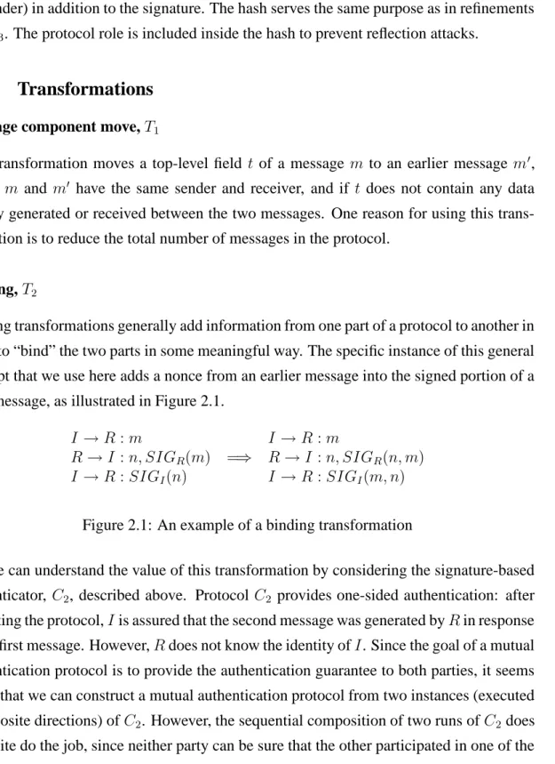 Figure 2.1: An example of a binding transformation