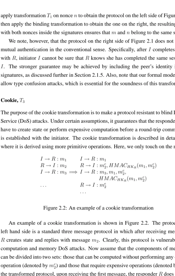 Figure 2.2: An example of a cookie transformation