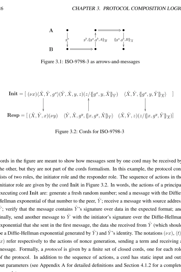 Figure 3.1: ISO-9798-3 as arrows-and-messages