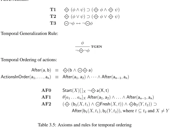 Table 3.5: Axioms and rules for temporal ordering