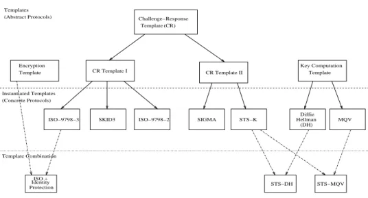 Figure 4.1: Illustrating the Methodology
