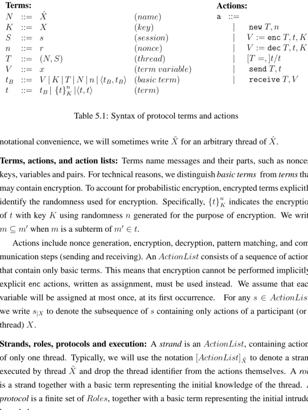 Table 5.1: Syntax of protocol terms and actions