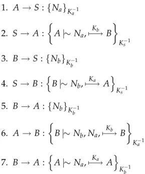 Figure 4.1: Public key protocol generated during experimentation