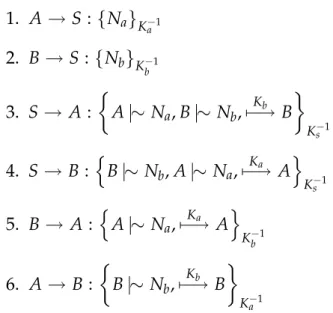 Figure 4.2: Public key protocol with additional assumptions
