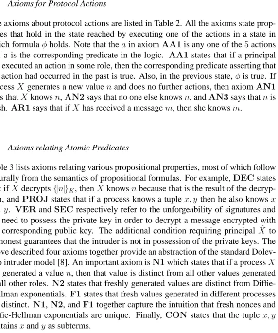Table 3 lists axioms relating various propositional properties, most of which follow naturally from the semantics of propositional formulas