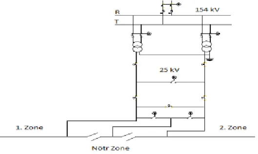 Fig. 2. Single-Line scheme of the traction force supply diagram  