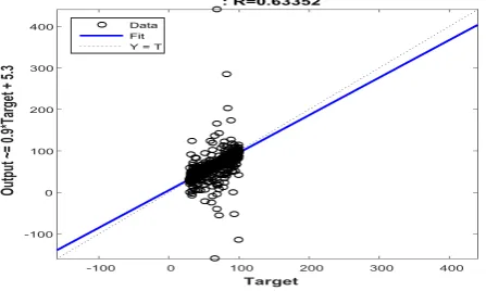 Fig. 7: Triangular-shaped membership function 