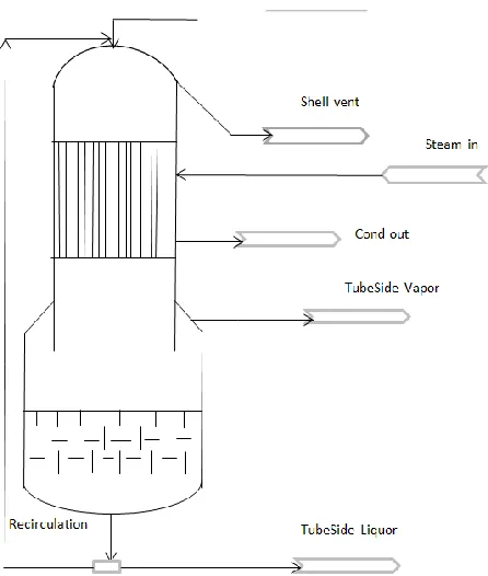 Table 1.Parameters for different evaporators  