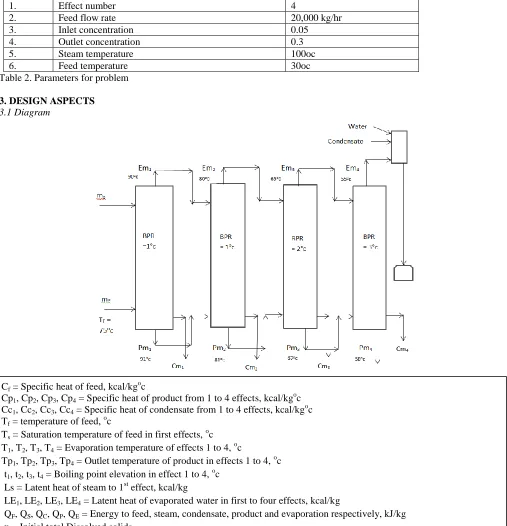 Table 2. Parameters for problem  