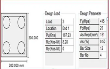 Figure 11: Reinforcement detailing at cross sections A8A9  