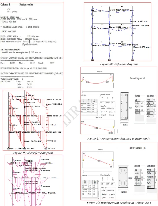 Figure 22: Reinforcement detailing at Column No 1  