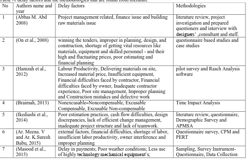 Table -1 delay factors and the methodologies that are found from literature No 