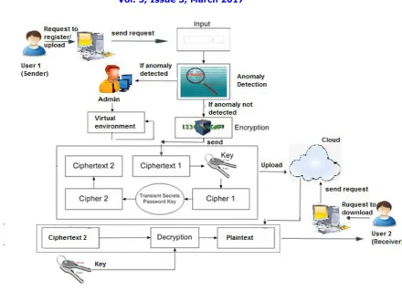 Figure 1: System Architecture  