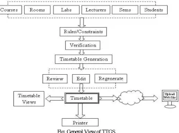 Fig. General View of TTGS  