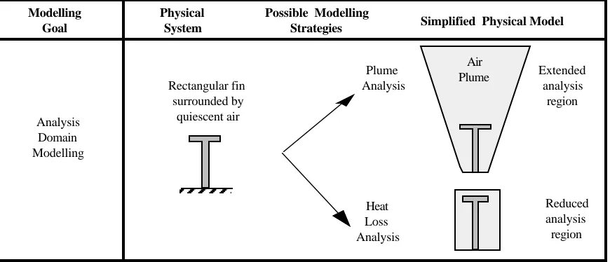 Fig. 2    A subset of mathematical modelling issues