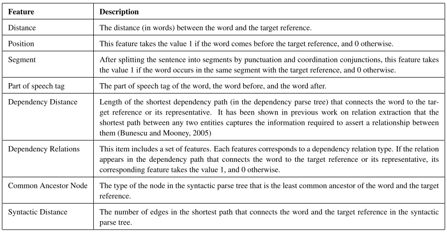 Table 1: The features used for word classiﬁcation and sequence labeling