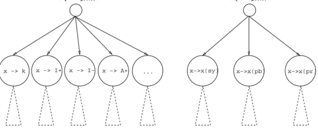 Figure 5.1: Optimised branching.