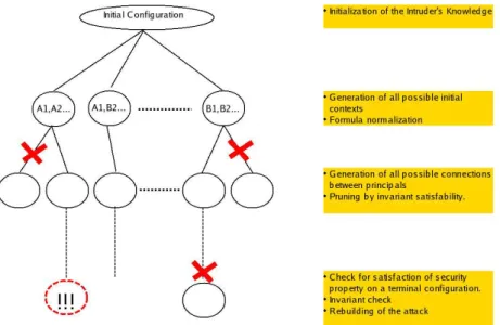 Figure 5.2: A graphical representation of the verification algorithm